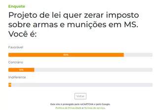 Maioria &eacute; favor&aacute;vel a projeto que pretende zerar imposto sobre armas 