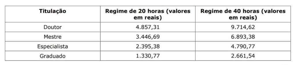 UEMS tem vagas para intérprete de Libras com salário de até R$ 9 mil ...
