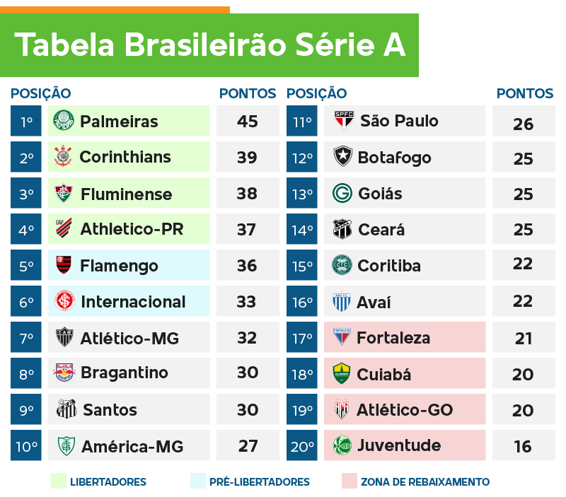 Veja quem joga hoje pelo brasileirão na série A - Amambai Notícias