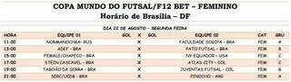 Guanandiz&atilde;o recebe abertura de torneio internacional de futsal feminino