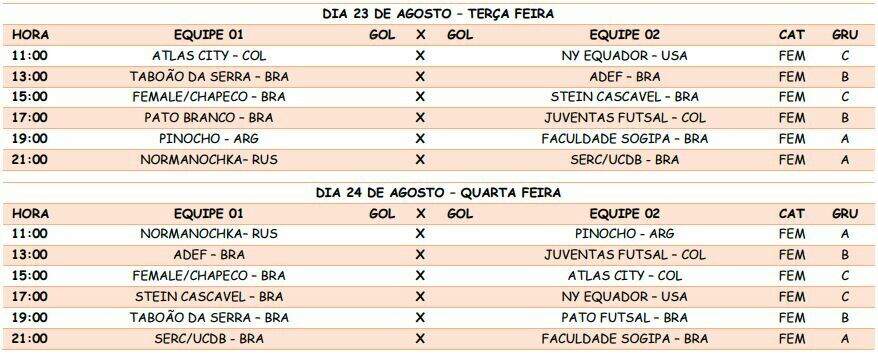 Copa mundo de Futsal Feminino acontece no Guanandizão em Campo Grande - JD1  Notícias