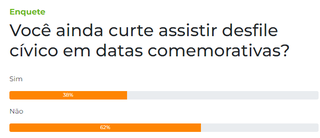 Maioria n&atilde;o curte mais assistir desfile c&iacute;vico em datas comemorativas