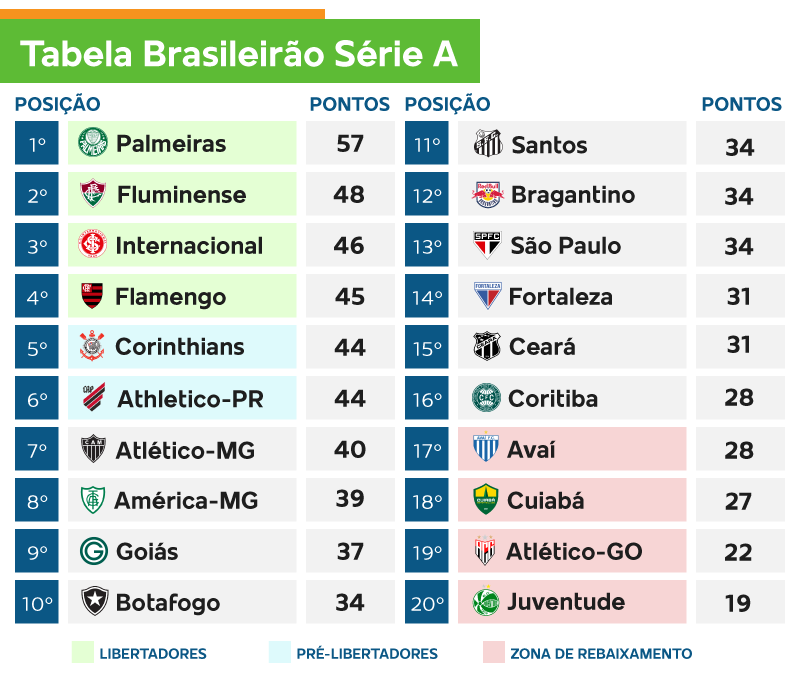 Em jogo ruim, Inter e Atlético-GO ficam no 0 a 0 pelo Brasileirão - Inter -  Diário de Canoas