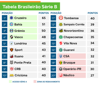 Campo Grande News - Conteúdo de Verdade