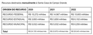 Campo Grande News - Conteúdo de Verdade