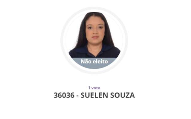 Menos votada em MS, candidata conquistou apenas 1 voto nas urnas 