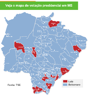 Bolsonaro venceu em 66 municípios de MS e Lula levou em 13 