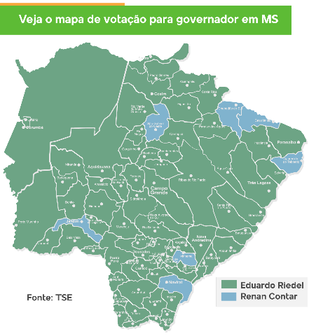 Riedel ganhou em 72 munic&iacute;pios do Estado; Contar em 7