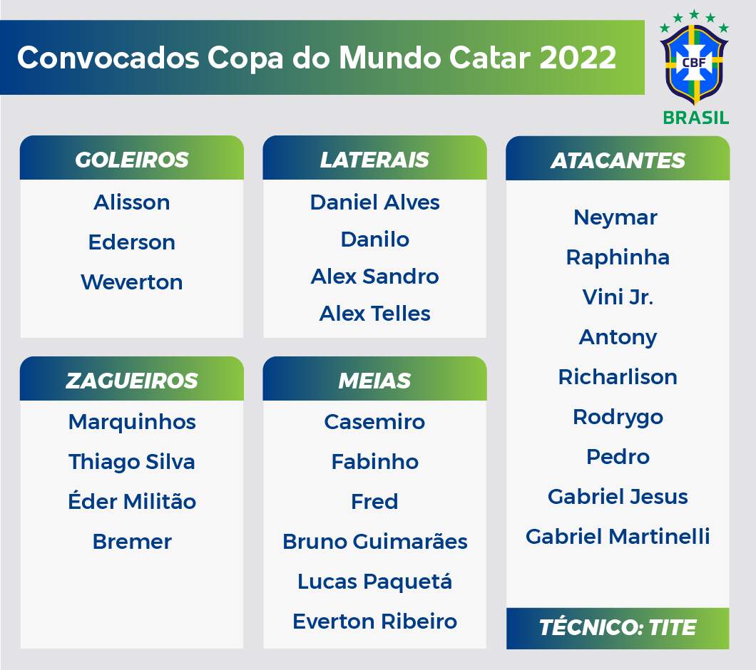 Quem são os jogadores convocados por Tite para jogar antes da Copa do Mundo  2022?