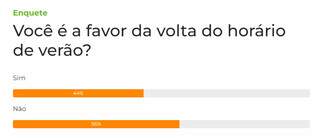 Retorno do hor&aacute;rio de ver&atilde;o &eacute; reprovado por 56% dos leitores