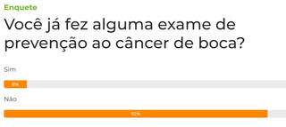 Enquete: 92% dizem n&atilde;o fazer exame de preven&ccedil;&atilde;o de c&acirc;ncer de boca