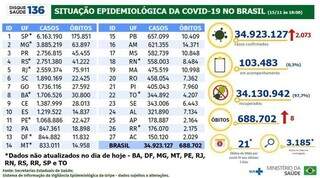 Tabela de dados. (Foto: Divulgação/Ministério da Saúde)
