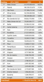 Imagem: Mapa