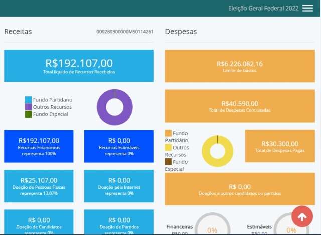 Candidatos tem at&eacute; este s&aacute;bado para devolver dinheiro que sobrou de campanha