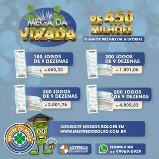 20 ganhadores de bolão da Mega Sena da Virada ainda não retiraram o prêmio  em MT, Mato Grosso