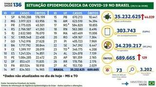 Campo Grande News - Conteúdo de Verdade