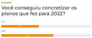 Enquete: 59% dos leitores n&atilde;o conseguiram concretizar os planos deste ano