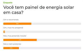 Maioria diz n&atilde;o ter energia solar em casa, mas pretende instalar