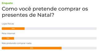 Maioria dos leitores diz que n&atilde;o &quot;pretende comprar&quot; presentes de Natal
