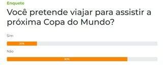 Você pretende viajar para assistir à próxima Copa do Mundo? - Enquetes -  Campo Grande News