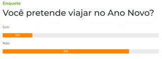 Maioria dos leitores diz que n&atilde;o pretende viajar no ano novo