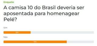 Para 70% dos leitores a camisa 10 n&atilde;o deve ser aposentada para homenagear Pel&eacute;