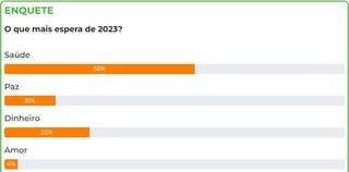 Voc&ecirc; tra&ccedil;ou metas para cumprir em 2023? Participe da enquete