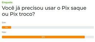 Limite do Pix saque e troco aumenta, mas 90% dos leitores dizem que n&atilde;o utilizam