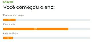 Tr&ecirc;s a cada quatro pessoas come&ccedil;aram o ano empregadas, aponta enquete