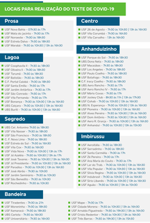 Unidades de sa&uacute;de ampliam hor&aacute;rio de testagem de covid em Campo Grande