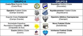 Dez clubes foram divididos em dois grupos (Arte: Federação de Futebol)
