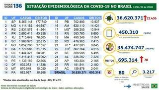 Boletim epidemiológico da covid-19. (Foto: Ministério da Saúde/Divulgação)