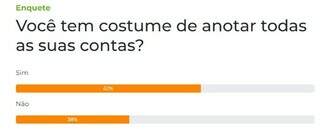 Enquete: 62% dos leitores tem o h&aacute;bito de anotar os gastos do m&ecirc;s 