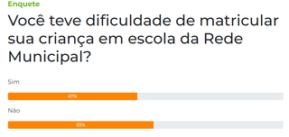 Neste ano, 47% sofreram para fazer matr&iacute;culas na Reme