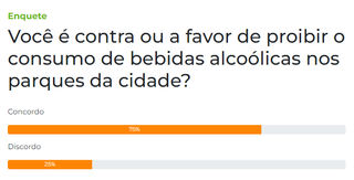 Maioria concorda com fim de consumo de bebida alco&oacute;lica em parques