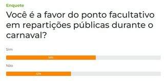 Enquete: 58% aprovam ponto facultativo em reparti&ccedil;&otilde;es p&uacute;blicas