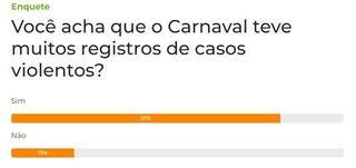 Carnaval foi considerado violento para 81% dos leitores