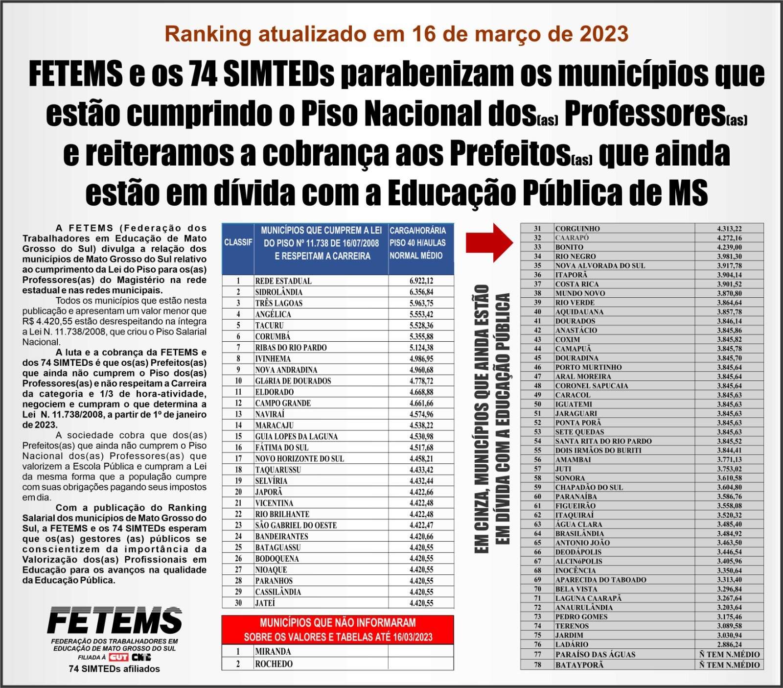 Pesquisas sobre piso salarial e remuneração docente: um estado da arte