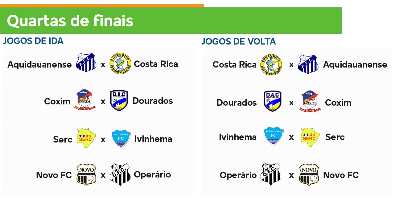 Com líder em campo, Brasileirão tem quatro jogos hoje - Dourados News