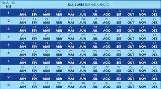 Calendário de pagamento do Bolsa Família (Foto: Divulgação)