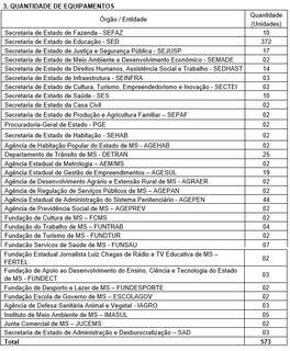 Equipamentos previstos para os órgãos estaduais em licitação de 2017. (Foto: Reprodução)