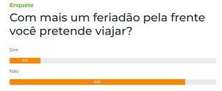 Enquete: 85% n&atilde;o pretendem viajar no feriado de Tiradentes