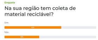 Maioria dos leitores diz ter coleta de material recicl&aacute;vel na regi&atilde;o onde mora