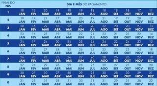 Calendário de pagamento do programa Bolsa Família (Foto: Divulgação/Agência Brasil)