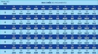 Calendário de pagamento do novo Bolsa Família (Arte: Divulgação)