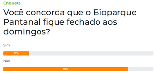 Maioria n&atilde;o concorda com o fechamento do Bioparque aos domingos