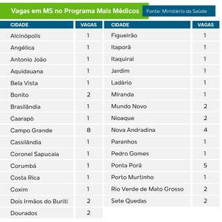 Campo Grande News - Conteúdo de Verdade