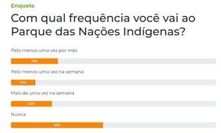 Campo Grande News - Conteúdo de Verdade