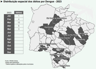 Distribuição de mortes por dengue no Estado, conforme boletim da SES (Imagem: Reprodução)