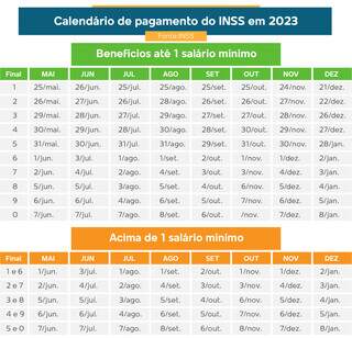 Calendário de pagamento, divulgado pelo INSS (Arte: Thiago Mendes)